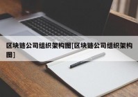 区块链公司组织架构图[区块链公司组织架构图]